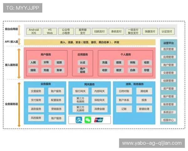 亚博YaBoapp官网支付方式介绍,多样化支付渠道满足不同用户需求 亚博YaBoapp官网支付方式介绍,多样化支付渠道满足不同用户需求
