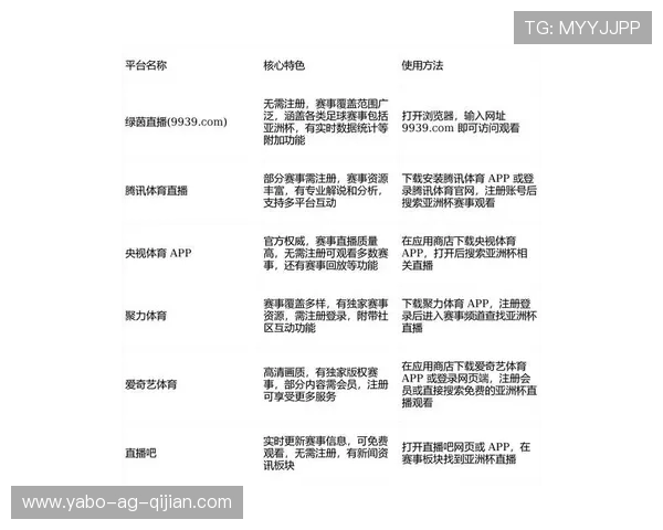 亚博体育在线：全面解析最新体育赛事直播平台的优势与特色