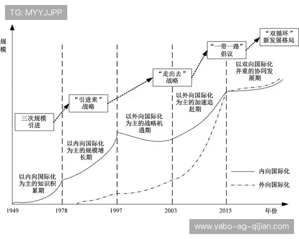 亚伯体育：在全球体育市场中实现品牌国际化的战略路径
