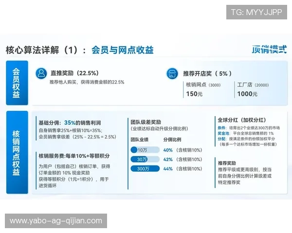 亚博YB网站app最新优惠活动与福利政策，享受更多专属奖励与优惠权益