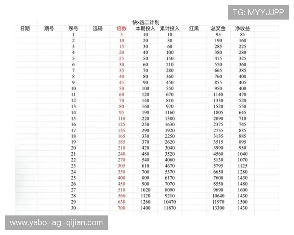 亚博体育国际入口如何进行有效的投注策略,提升赢率实现稳定盈利 亚博体育国际入口如何进行有效的投注策略,提升赢率实现稳定盈利