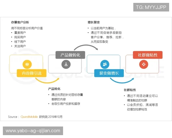 亚博体育注册平台用户指南，详细介绍注册流程与账号安全保障措施