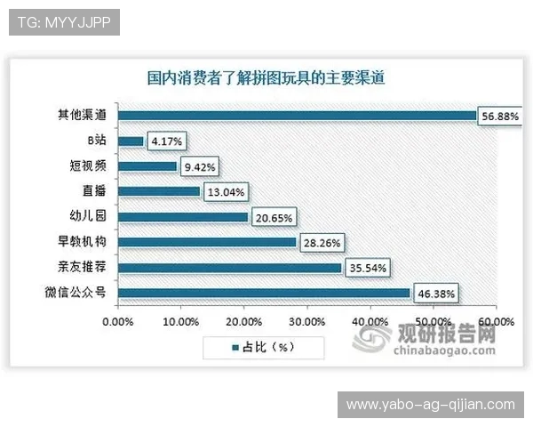 亚博综合娱乐游戏多样化发展趋势分析，满足不同玩家的娱乐需求
