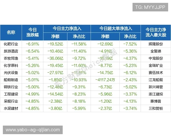 亚博体育百家乐官网提供多样化的支付方式确保资金安全快速到账 亚博体育百家乐官网提供多样化的支付方式确保资金安全快速到账